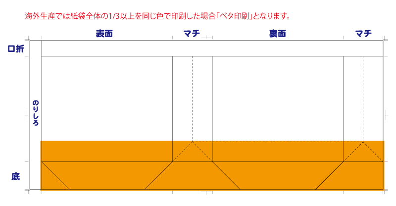 Q ベタ印刷とは ベタ印刷の基準はどこから 紙袋販売net