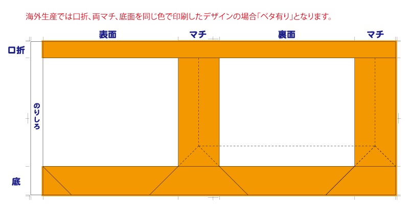 Q ベタ印刷とは ベタ印刷の基準はどこから 紙袋販売net