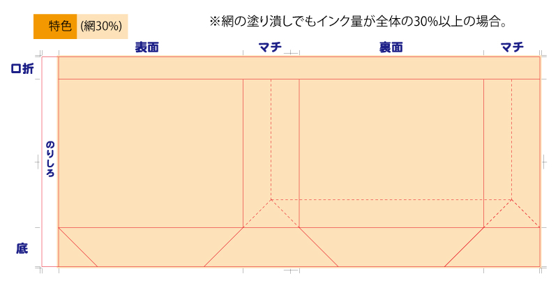 Q ベタ印刷とは ベタ印刷の基準はどこから 紙袋販売net